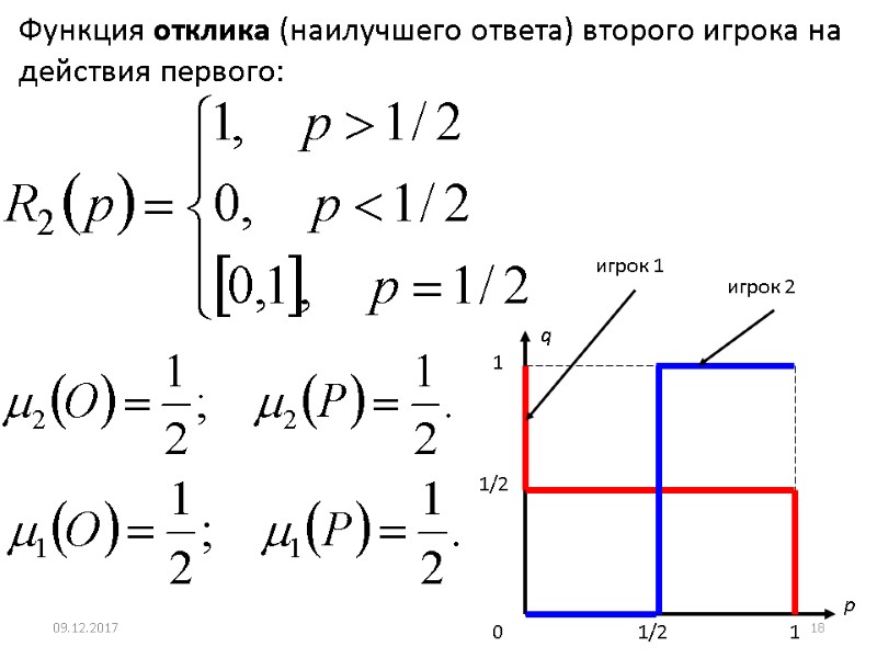Функция отклика (наилучшего ответа) второго игрока на действия первого: 09.12.2017 18
